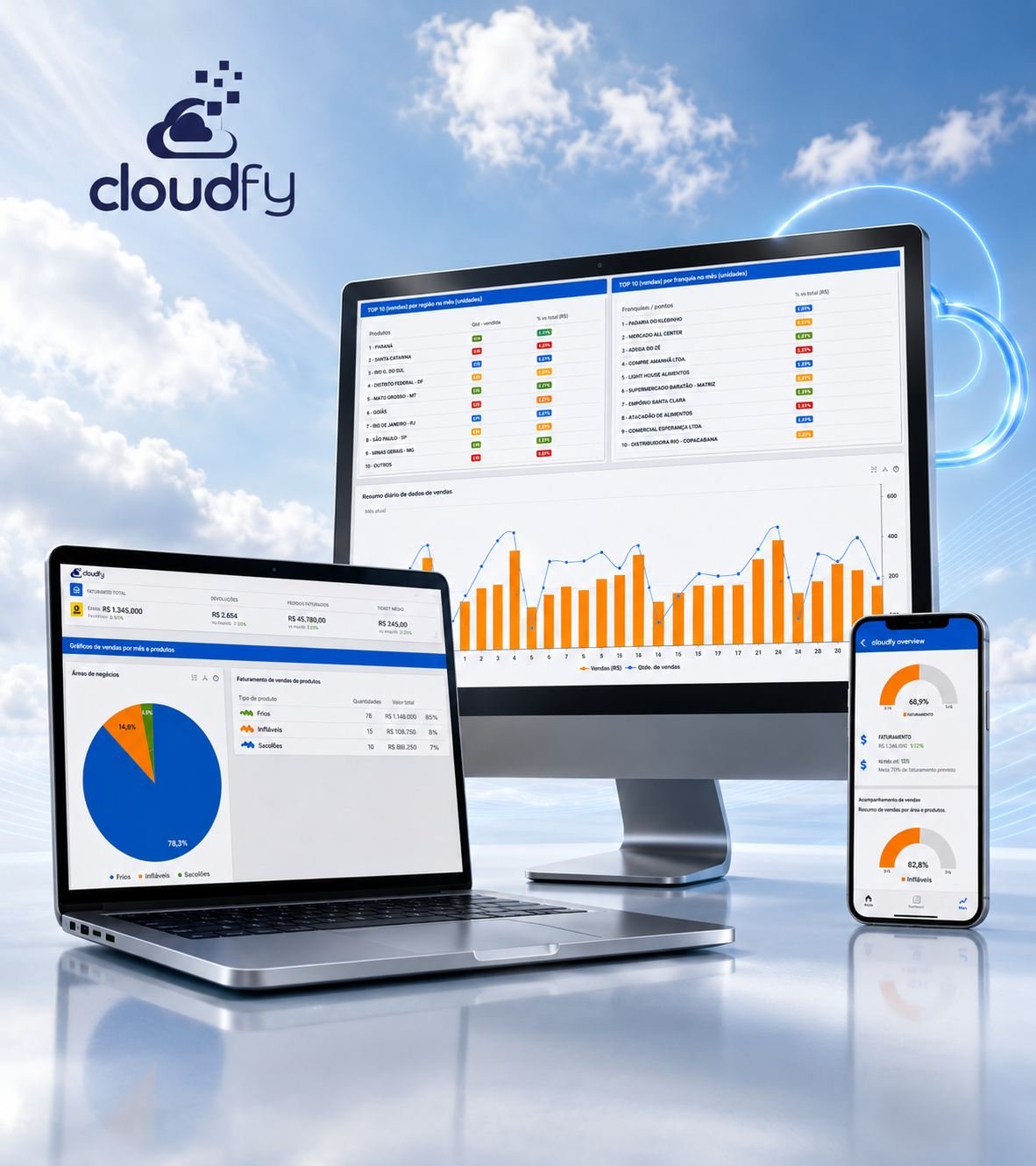 Sistema Cloudfy em múltiplos dispositivos